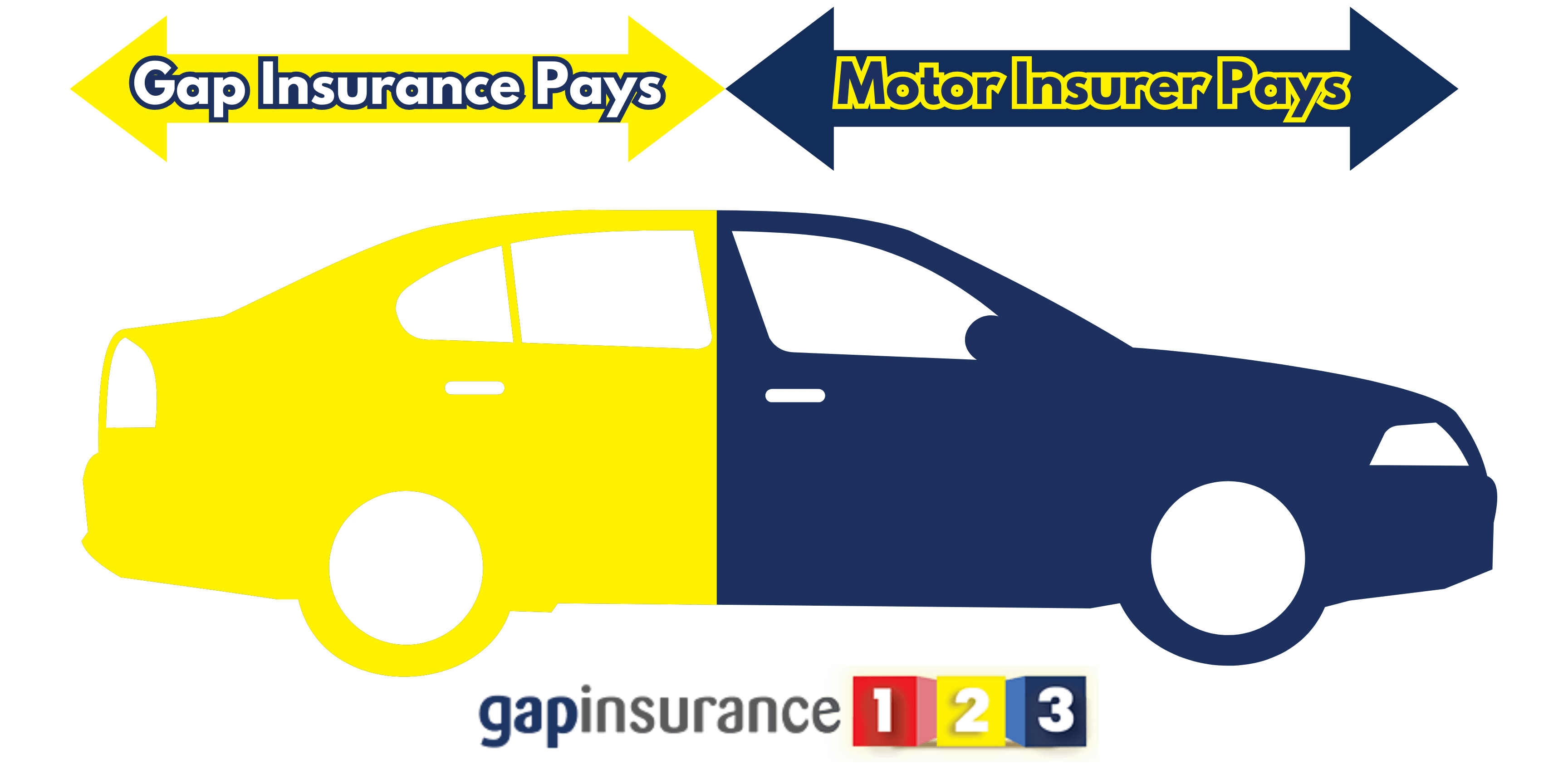 RTI or VRI GAP Insurance What is the difference?